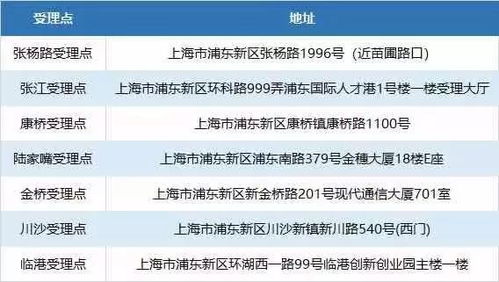 上海16区人才服务中心调整窗口服务时间,详见